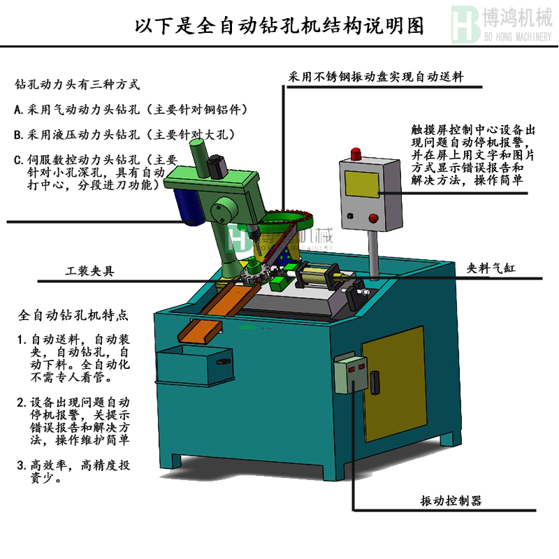 自動(dòng)攻絲機(jī)的攻絲中徑不合理怎么回事？